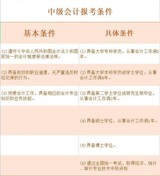 贵州中级会计职称资格考试报名条件及要求.jpg
