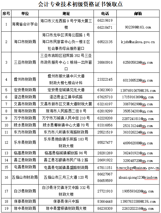 海南省财政厅关于领取2025年度全国会计专业技术初级资格证书的通知.png