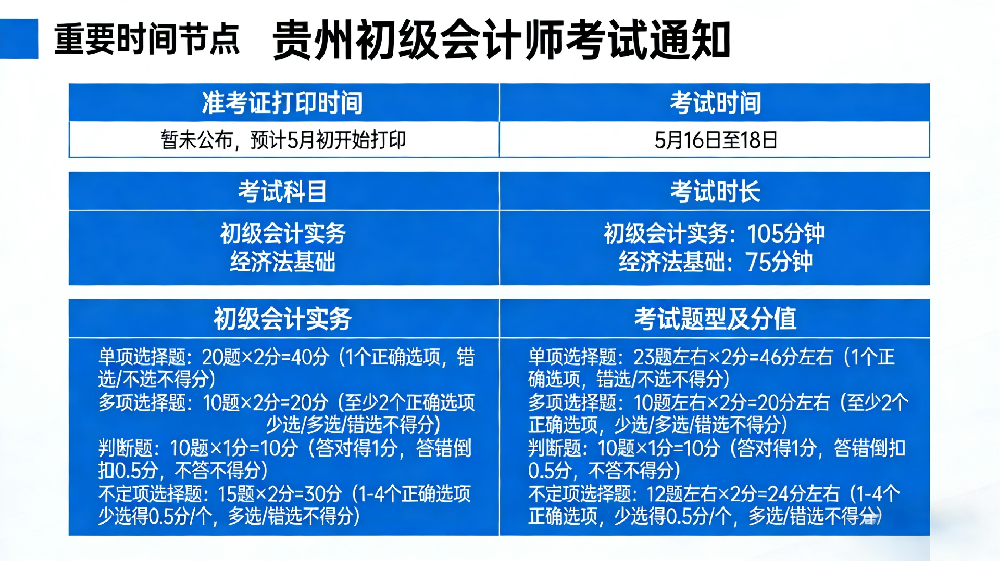 贵州初级会计师报名考试准考证打印时间一.png