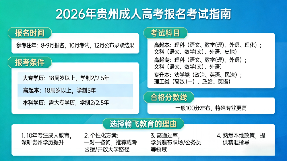 2026年贵州省成人高考报名考试指南.png