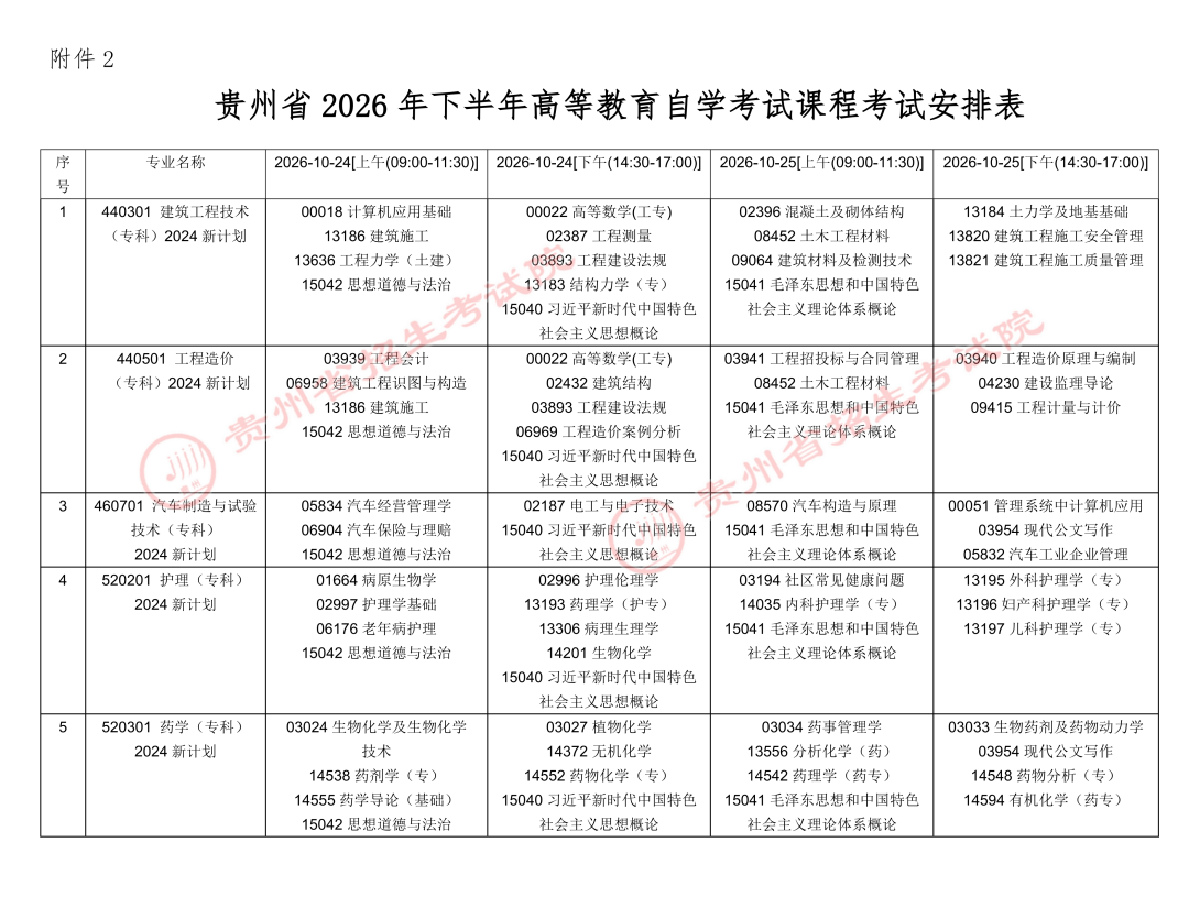 2026年下半年贵州自考报名课程安排表1.png